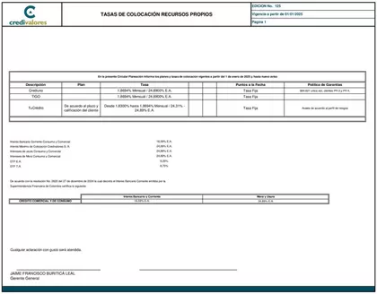 Catálogo Credivalores | Tasas de Colocación Recursos Propios | 2026-02-04T00:00:00.000Z - 2026-06-30T00:00:00.000Z