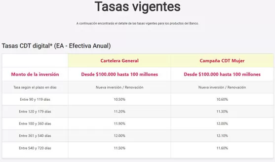 Catálogo Banco Finandina en Bello | Tasas Vigentes | 2026-04-03T00:00:00.000Z - 2026-07-05T00:00:00.000Z